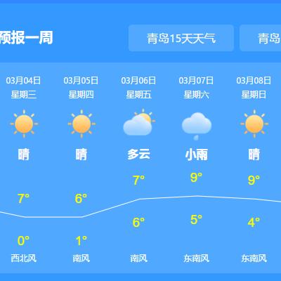 查看过去15天的天气记录(查看过去15天的天气记录怎么查) 查看过去15天的天气记录(查看过去15天的天气记录怎么查)