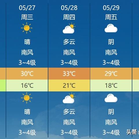 山东天气预报未来三天(山东省未来三天天气) 山东天气预报未来三天(山东省未来三天天气)