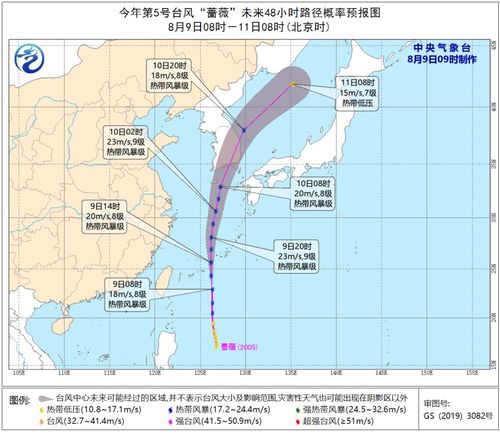 金华天气（金华天气预报一周 7天）