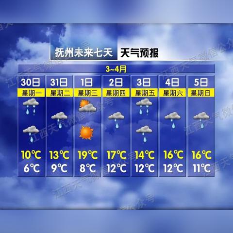 气温15天查询预报，科学规划生活，从容应对天气变化