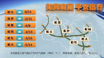 黑龙江天气预报15天查询结果，冷暖交替频繁，出行需留意气温波动