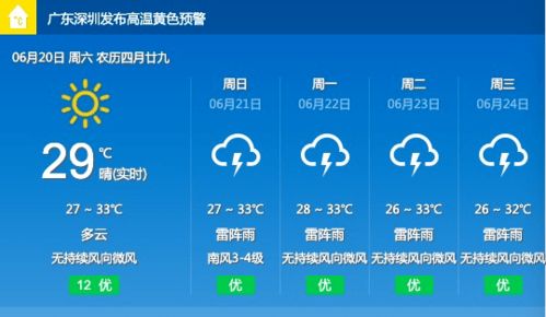 一周天气预报7天，冷暖交替，晴雨相间，这份出行指南请收好