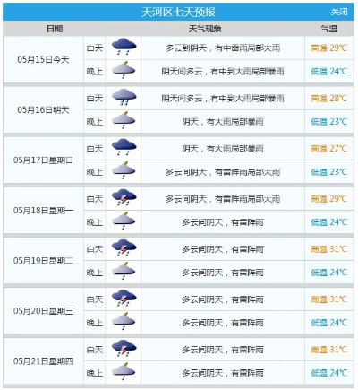 今日天气预报查询，指尖轻触，预知风云变幻