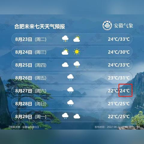 安徽天气预报一周15天,季节交替下的天气变化与生活指南 安徽天气预报一周15天,季节交替下的天气变化与生活指南