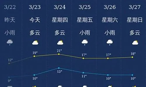 怀远天气预报15天，细数时光里的冷暖变奏