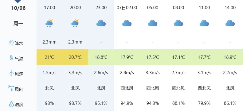 襄阳未来15天天气趋势，晴雨交替，气温稳步回升