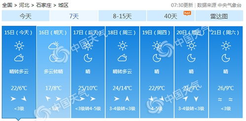济南一周天气预报,春意渐浓,气温起伏需留意 济南一周天气预报,春意渐浓,气温起伏需留意