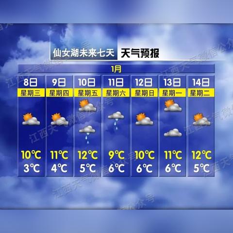 一周天气早知道，七天预报里的生活智慧