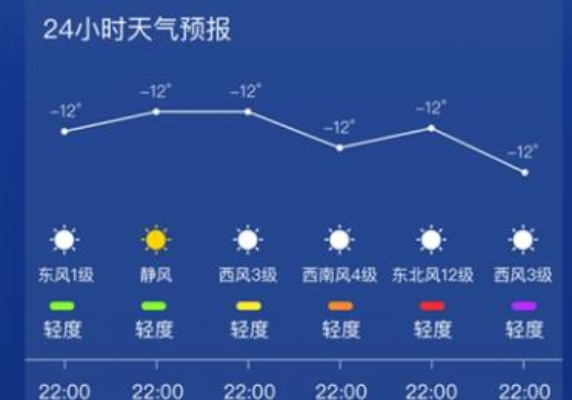 十五日天气预报15天，提前掌握天气脉动，从容规划每一天
