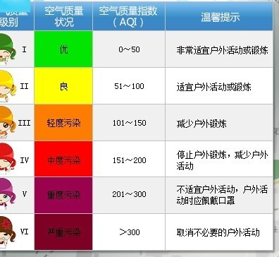 读懂空气，一份空气质量指数标准表背后的健康密码
