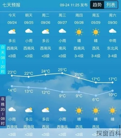 吉林天气预报15天查询，掌握天气变化，出行生活更从容