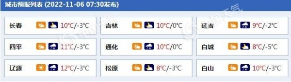 吉林天气预报15天查询，掌握天气变化，出行生活更从容