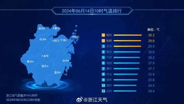 浙江省气象台天气预报，守护之江大地的晴雨先知