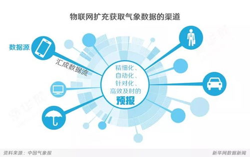即刻掌握风云变幻，即刻天气官方免费下载指南