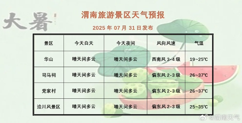 渭南天气预报，风雨冷暖总关情，你的生活晴雨表