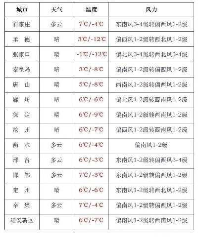 每日必看,全国天气预报,如何影响你我的生活? 每日必看,全国天气预报,如何影响你我的生活?