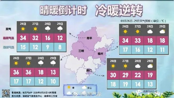 八闽天气札记，一场冷暖交织的时空对话
