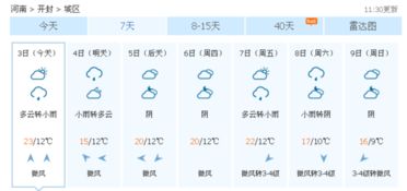 开封天气预报15天查询，掌握古都天气变化，出行更从容