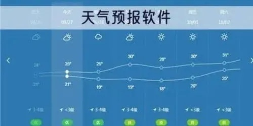 指尖上的晴雨表，24小时实时天气查询，让生活与天气同步