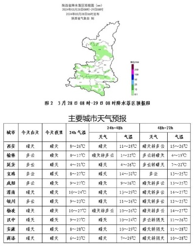 延安的天气