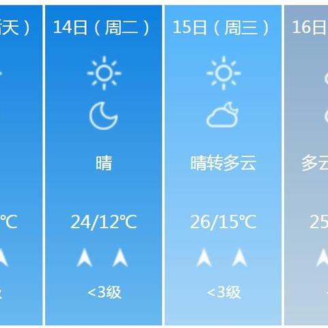 桂林天气预报15天，山水之间的天气密码，你读懂了吗？