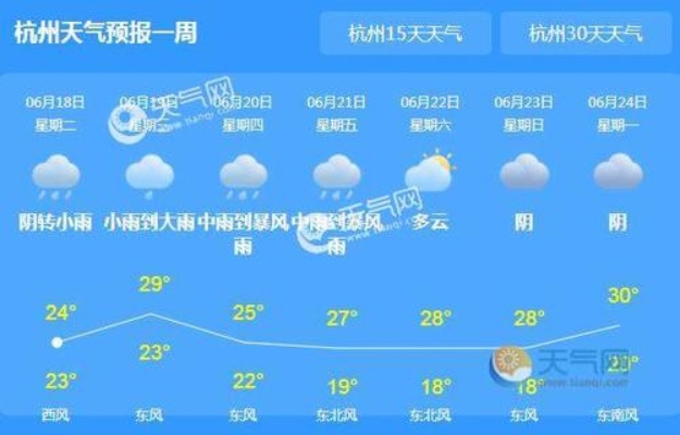 杭州30天天气预报，深度解析与实用指南