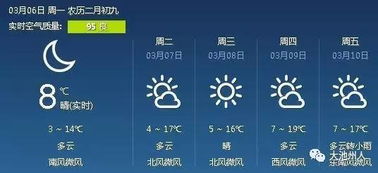 溆浦天气预报15天，掌握未来两周天气变化，出行生活更从容