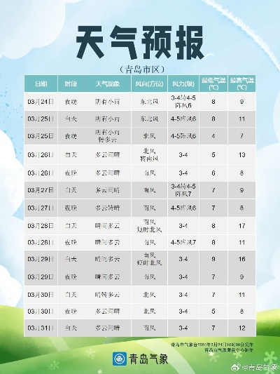 城市天气预报，冷暖背后的生活密码