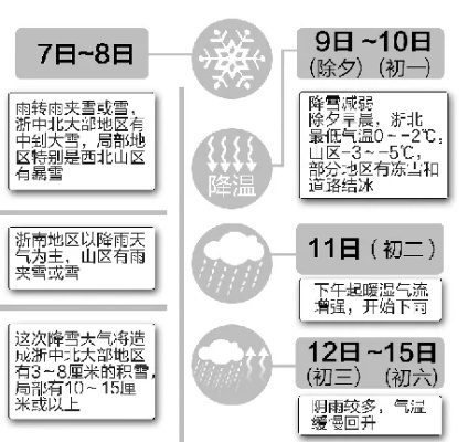 读懂中央气象台天气图，一张图里藏着的气象密码