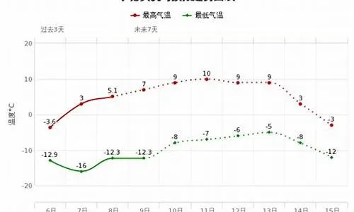 烟台天气预报，海风里的四季密码