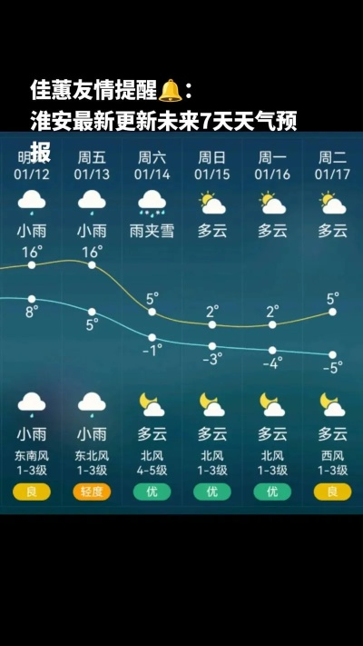 淮安天气预报，一场穿越千年的气候对话