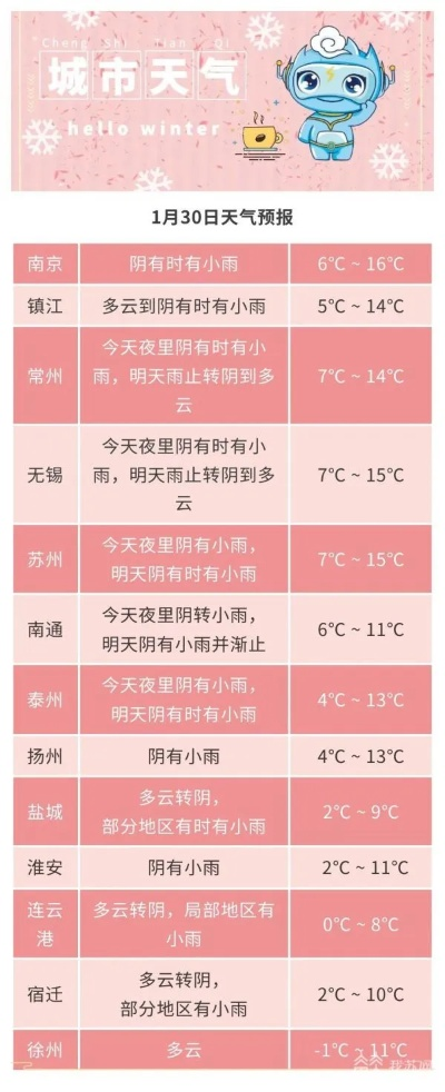 无锡一周天气，春日多变幻，出行需留意