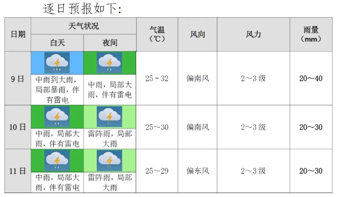 短时预报，捕捉天气的瞬息之变
