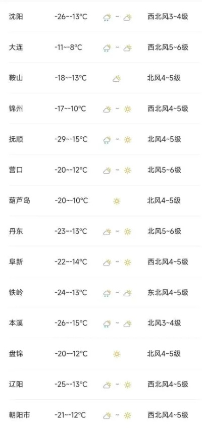 未来24小时,一场冷暖交锋,你准备好了吗? 未来24小时,一场冷暖交锋,你准备好了吗?