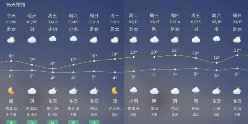 天气预报15天，科技如何让一周之后不再神秘