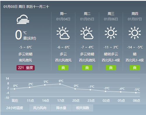 山西运城天气预报15天查询，掌握未来天气，从容安排生活