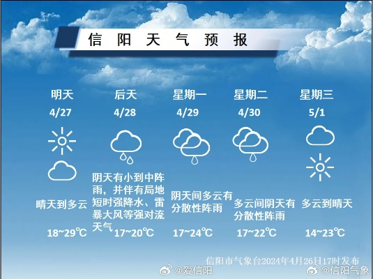 信阳天气预报,一座小城的呼吸与节奏 信阳天气预报,一座小城的呼吸与节奏