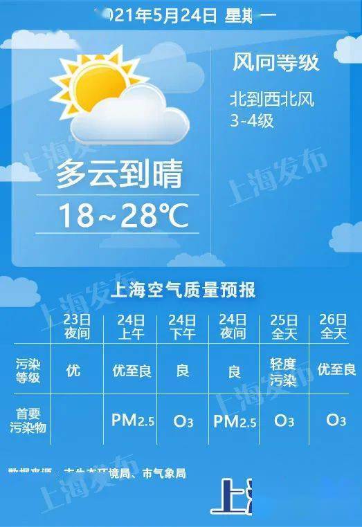 叶县天气预报,精准把握风云变幻,守护一方晴雨冷暖 叶县天气预报,精准把握风云变幻,守护一方晴雨冷暖