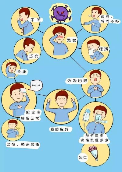 警惕新型病毒，出现这些症状需及时就医
