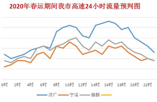南京天气预报30天,梅雨季的晴雨表与生活指南 南京天气预报30天,梅雨季的晴雨表与生活指南
