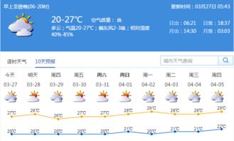 佛山天气预报,今日晴好,明日或有阵雨,市民需留意天气变化 佛山天气预报,今日晴好,明日或有阵雨,市民需留意天气变化