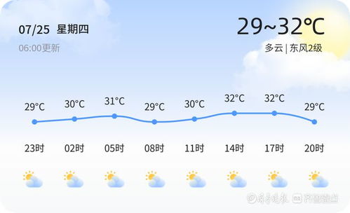 佛山天气预报,今日晴好,明日或有阵雨,市民需留意天气变化 佛山天气预报,今日晴好,明日或有阵雨,市民需留意天气变化