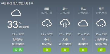 明天天气预报几点下雨？一份城市人的生存指南