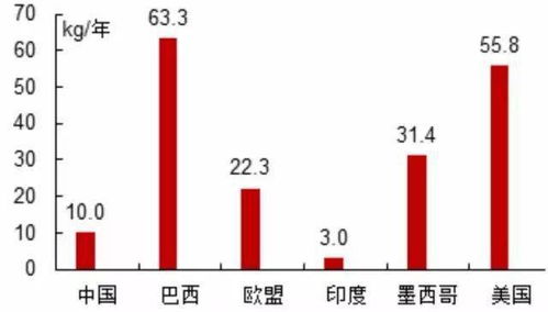读懂一纸天机图，从1-7天降水量预报图看气候变化与生活智慧