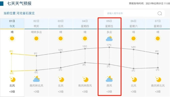 邢台天气预报15天查询，掌握未来天气，从容规划生活