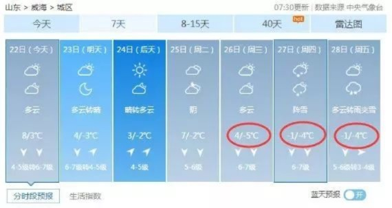 临沂市天气预报,今日晴朗升温,明日冷空气来袭 临沂市天气预报,今日晴朗升温,明日冷空气来袭