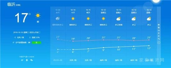 临沂市天气预报,今日晴朗升温,明日冷空气来袭 临沂市天气预报,今日晴朗升温,明日冷空气来袭