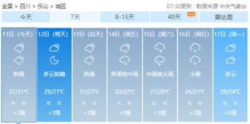 乐山天气预报，山水之间的气候密码