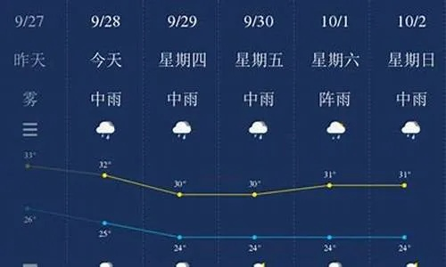 昆山天气网，一座江南小城的晴雨指南