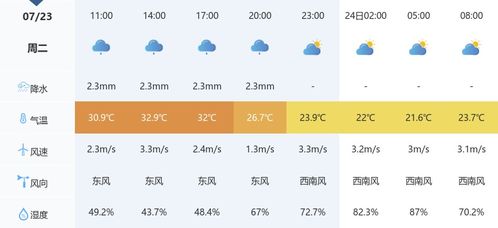 赣县天气预报40天,解锁长期天气预测的秘密与生活指南 赣县天气预报40天,解锁长期天气预测的秘密与生活指南